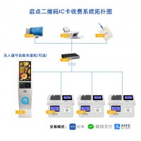 美食城一卡通系統(tǒng)，美食城收銀機(jī)，美食城刷卡收費(fèi)機(jī)