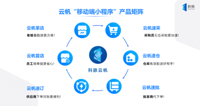 數(shù)據(jù)隨行，決策在握：科脈云帆全場景移動化如何讓門店先行一步？