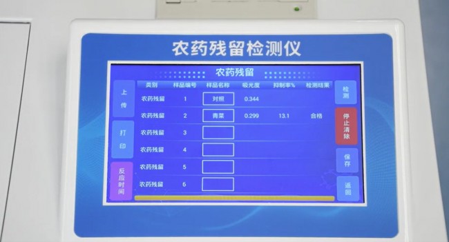 農(nóng)藥檢測(cè)