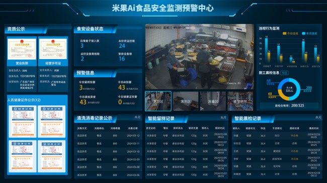 米果AI食安監(jiān)管系統(tǒng)