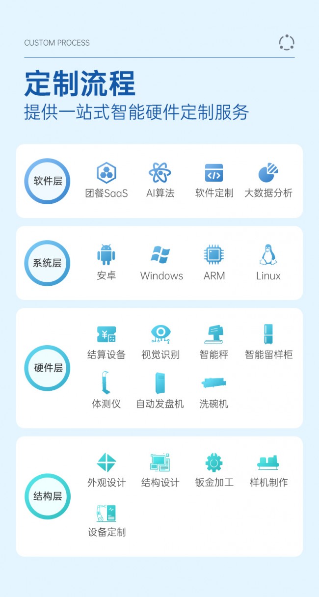 RFID智能結(jié)算臺(tái)詳情頁_12