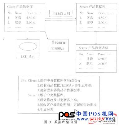 基于Linux的嵌入式POS的GUI及數(shù)據(jù)庫研究--中國POS機(jī)網(wǎng)