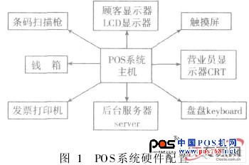 基于Linux的嵌入式POS的GUI及數(shù)據(jù)庫研究--中國POS機(jī)網(wǎng)